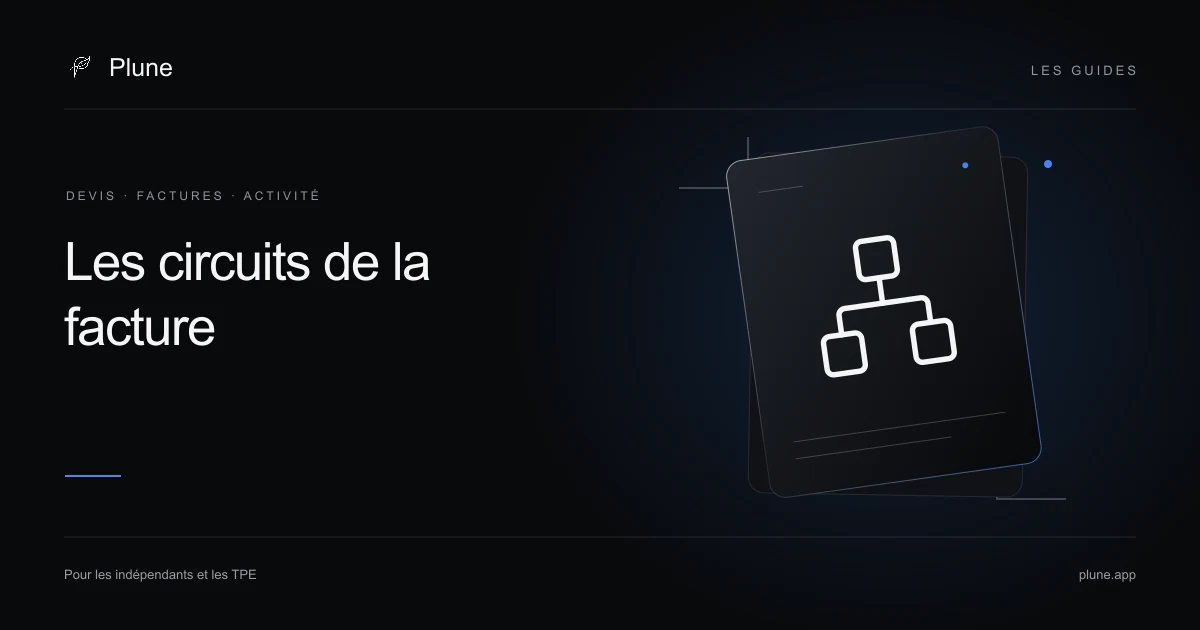 Illustration : des documents entre plusieurs plateformes.